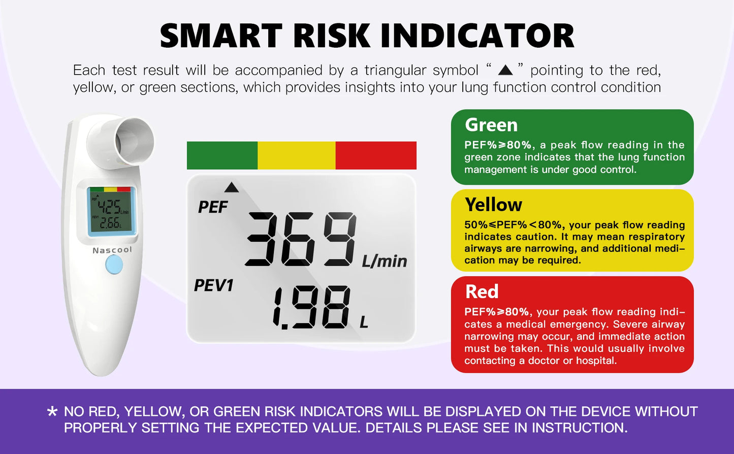 Digital Spirometer Peak Flow Meter for Asthma COPD (PEF) and Forced Expiratory Volume (FEV1) Smart Personal Portable Espirometer