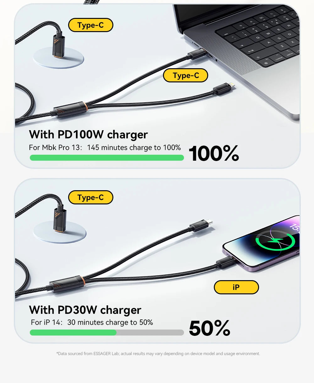 2-in-1 USB-C to USB-C + Lightning PD 100W Fast Charging Cable