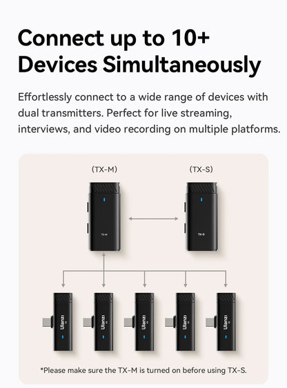 Dual Channel Wireless Mic Microphone for Android iPhone for Live-streaming Video Recording