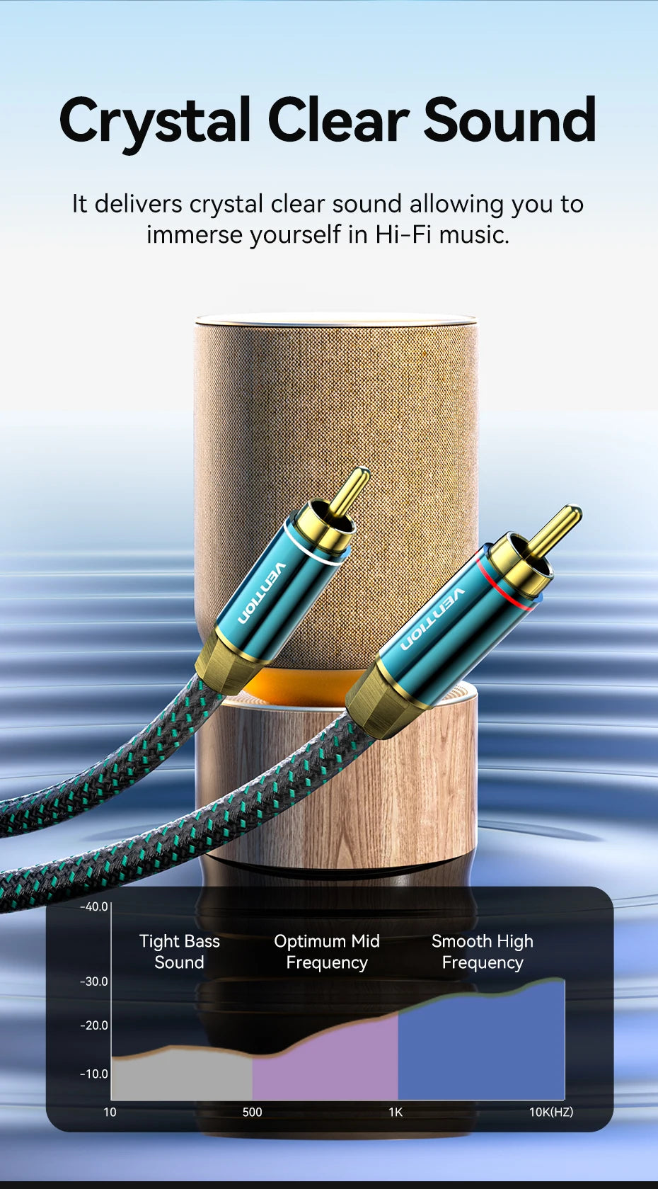 2RCA to 2RCA Audio Cable Hi-Fi Multi-layer Shield Cotton Braided RCA Cable For TV CD Player DVD Player Amplifier Speaker