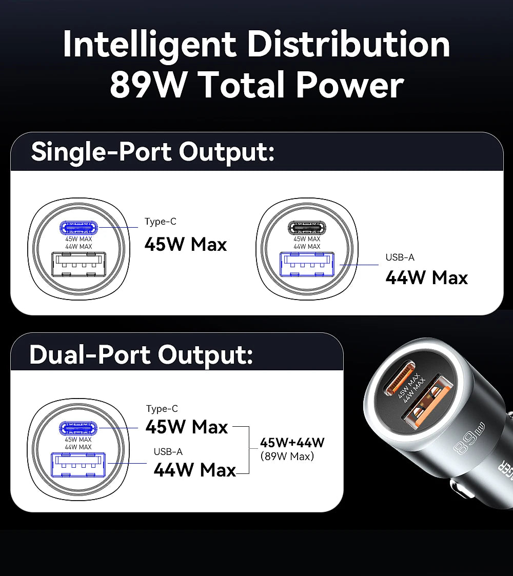 89W USB-C + USB-A Super Fast Car Charger (PD + QC 3.0)