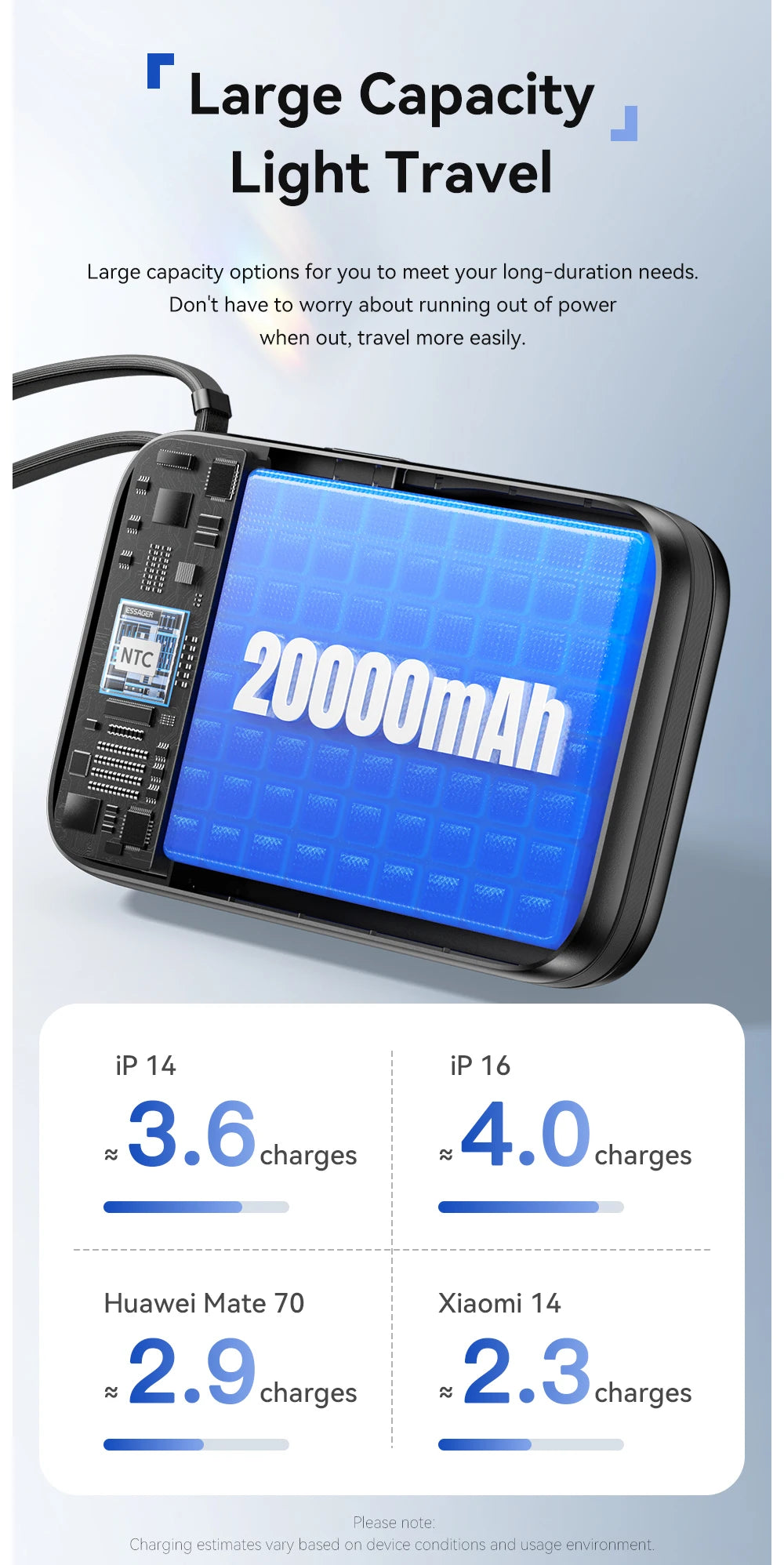20000mAh 65W Power Bank PD Fast Charging USB-C Portable Charger with Built-in Cables & Digital Display