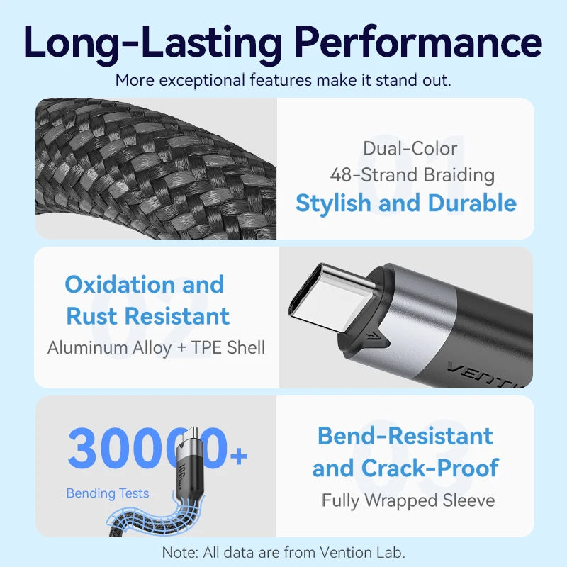 Type C Extension Cable 10Gbps 100W Fast Charging 4K USB C Gen 3.2 Extender Cord for Switch MacBook Pro Samsung Xiaomi