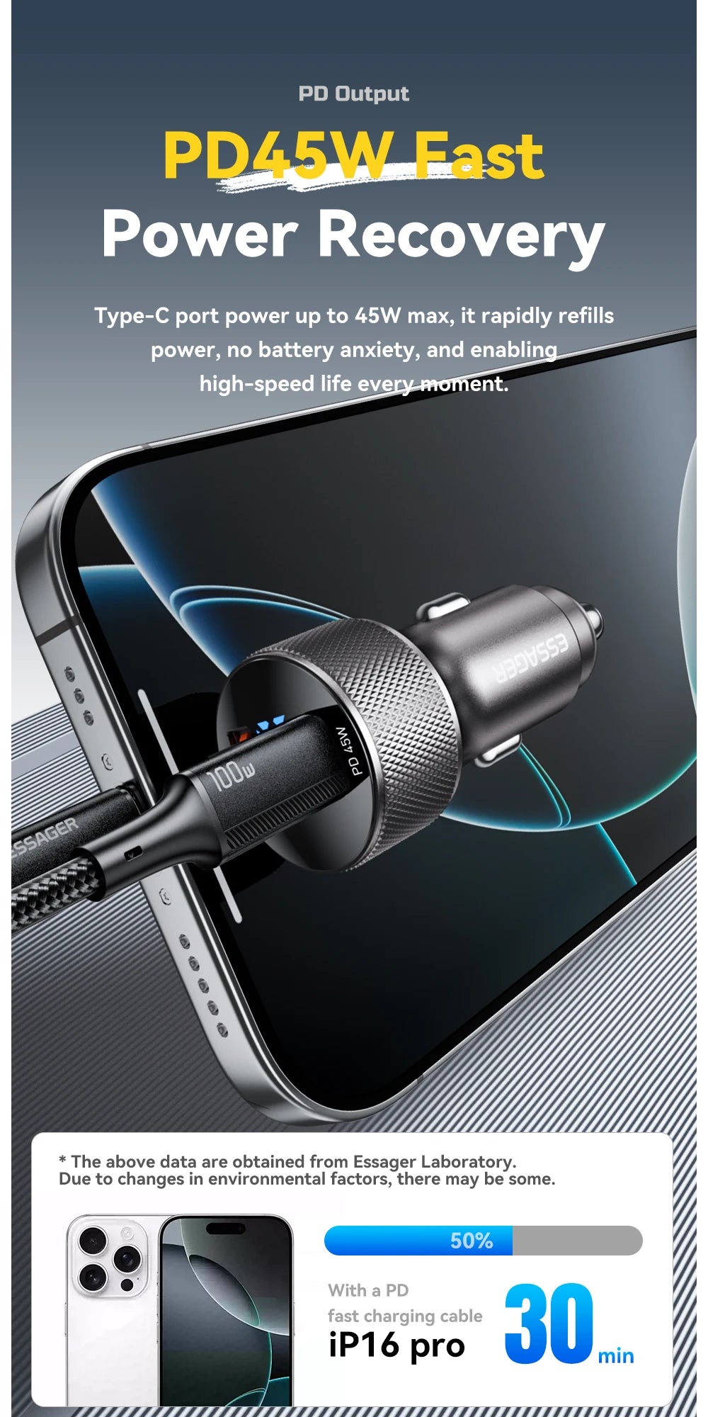 45W USB C Car Charger PD3.0 QC3.0 Fast Charging 2 Port Adapter with Digital Display