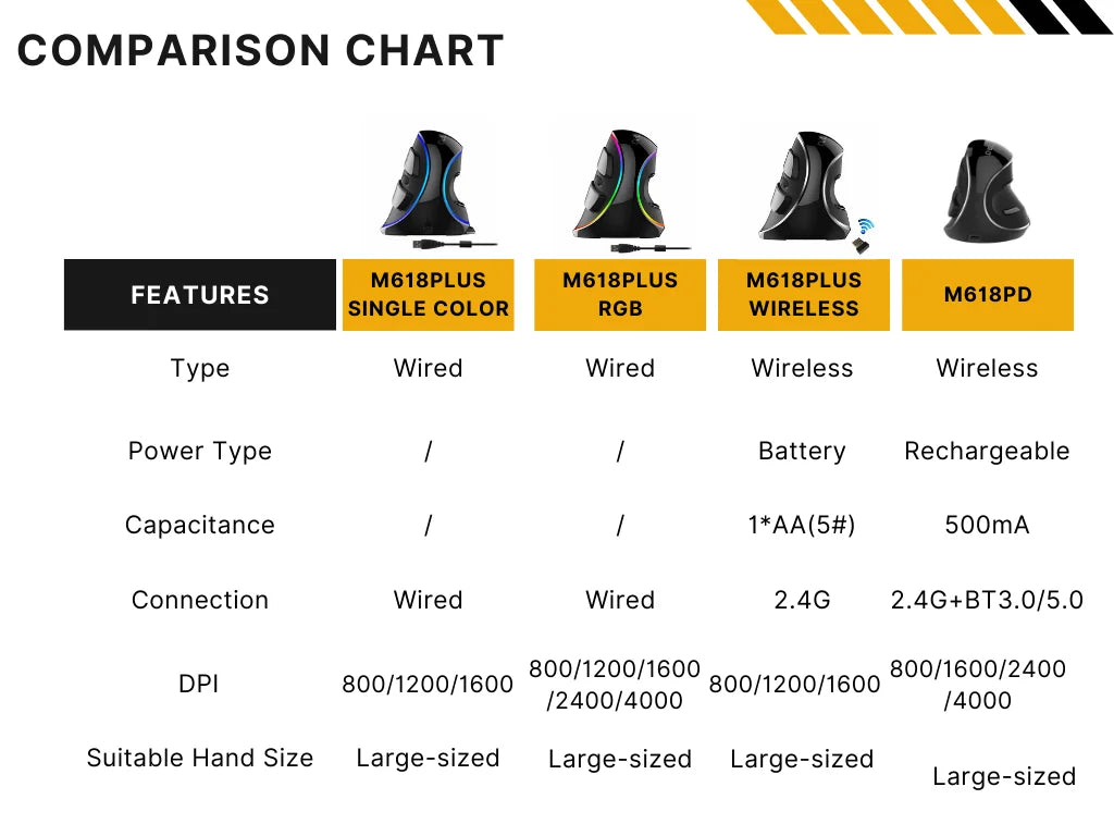 M618 Plus Vertical Ergonomic Mouse – 4000 DPI 6 Buttons