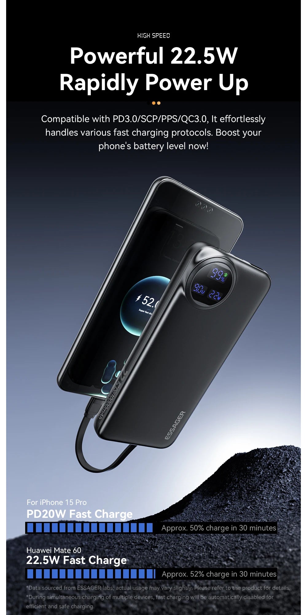 20000mAh Power Bank 22.5W Fast Charging with Built-in Cables Digital Display Portable Charger for 4 Devices