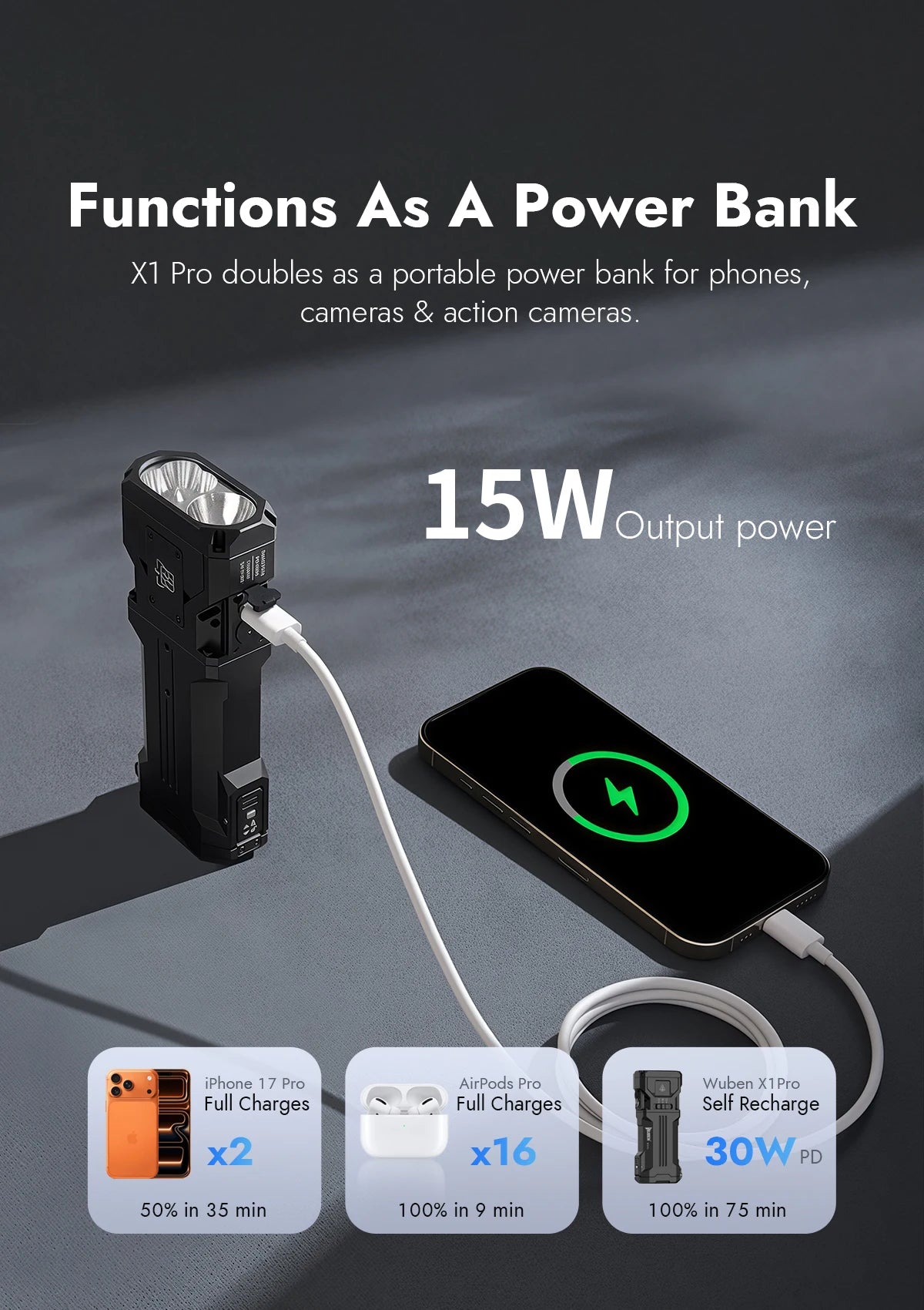 12300 Lumen Rechargeable High Power LED Flashlight With Power Bank