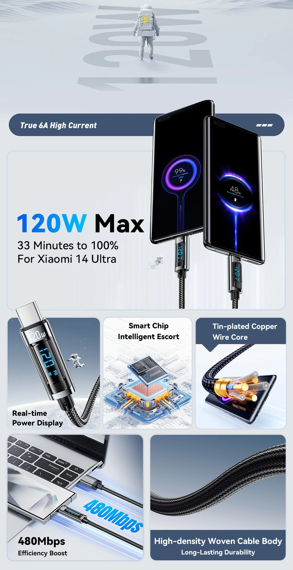 120W USB Type-C to Type-C Fast Charging Cable with LED Display