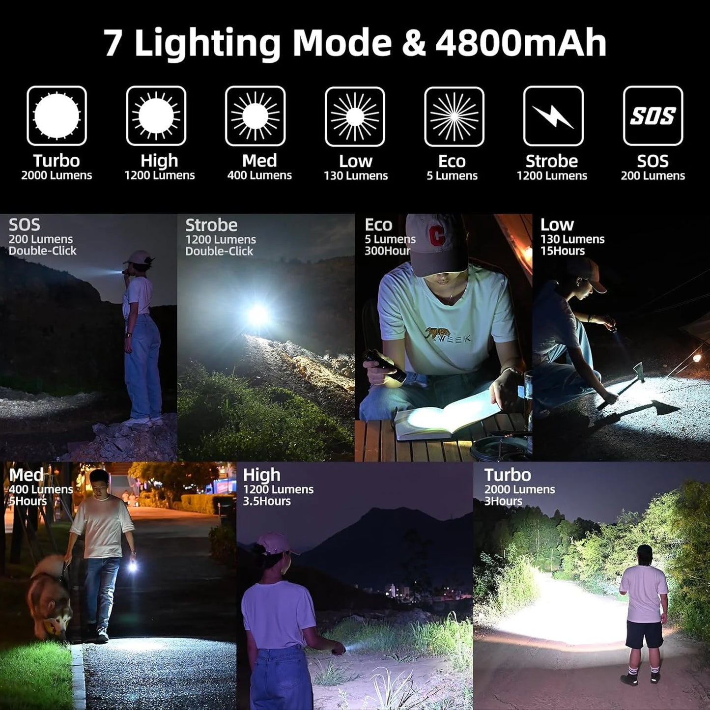2000 Lumen Rechargeable LED Flashlight With 7 Lighting Modes