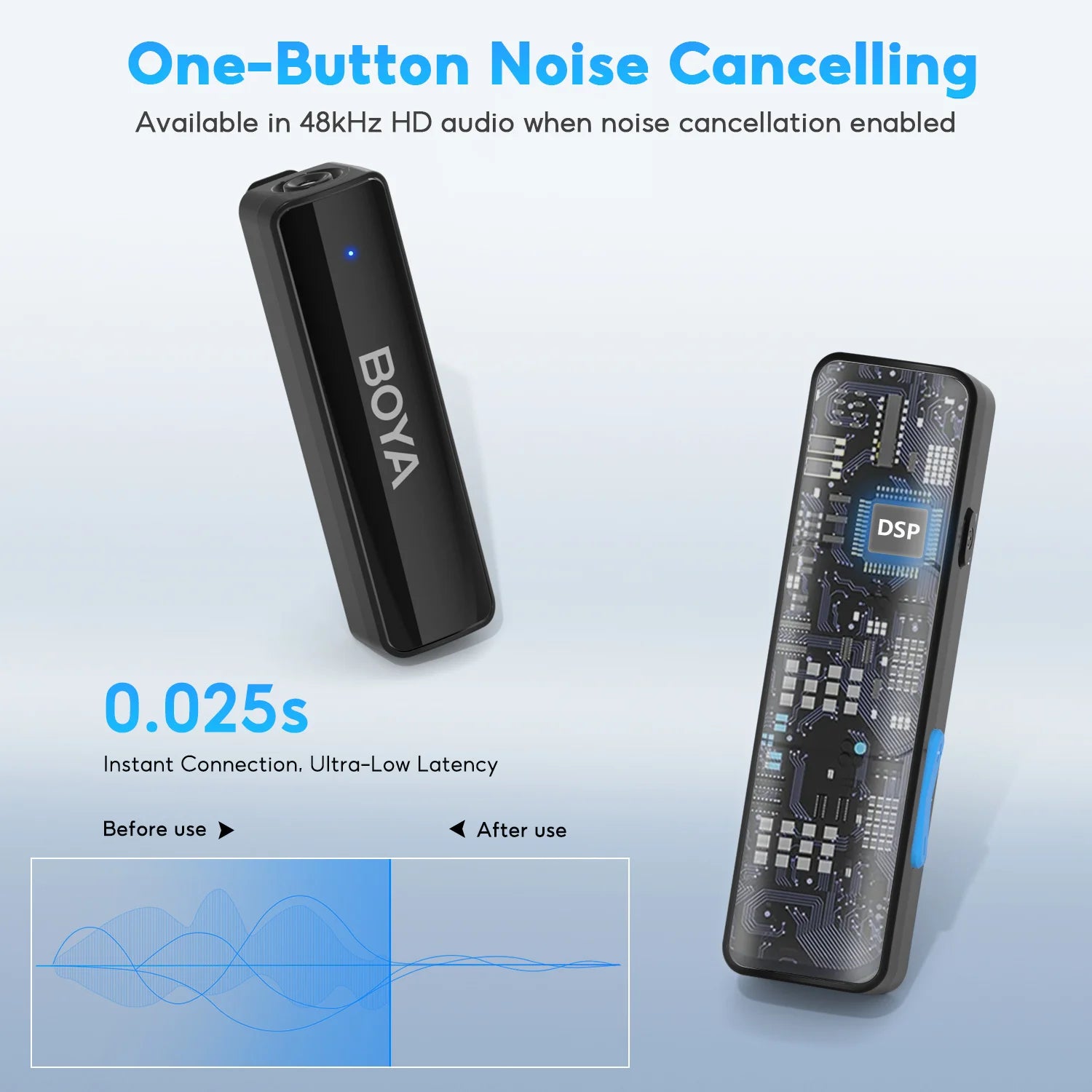 A Wireless Lavalier Microphone for iPhone 15/16 Series OPPO Samsung Xiaomi Go Pro SONY DSLR Cameras Vlog Recording