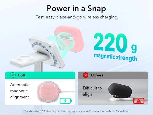 AirPods 4th Generation (2024) Case HaloLock with MagSafe Earphone Protection Cover for AirPods Pro 2nd/1st Gen(2023）