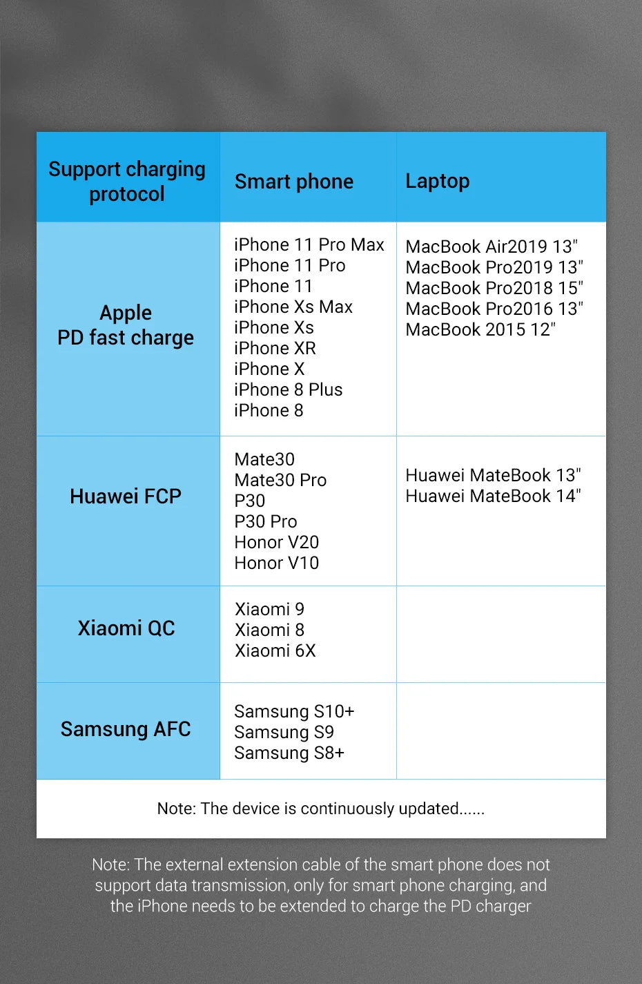 USB C Extension Cable Male to Female Type C Extender Cord Thunderbolt 3 4K Cable for MacBook Type C 3.1 Extension Cord