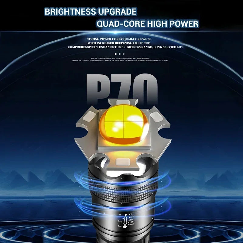 High Power LED Flashlight Rechargeable USB Zoom Torch with Power Display Emergency Camping Light