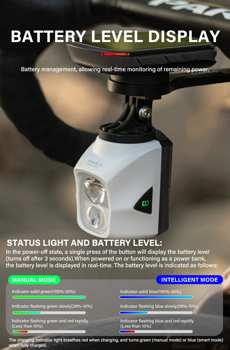DL1200S/DL1700 Bicycle Light With Cut-Off Line Beam1900LM Rechargeable Front Light Power Bank Mtb Cycling Headlights