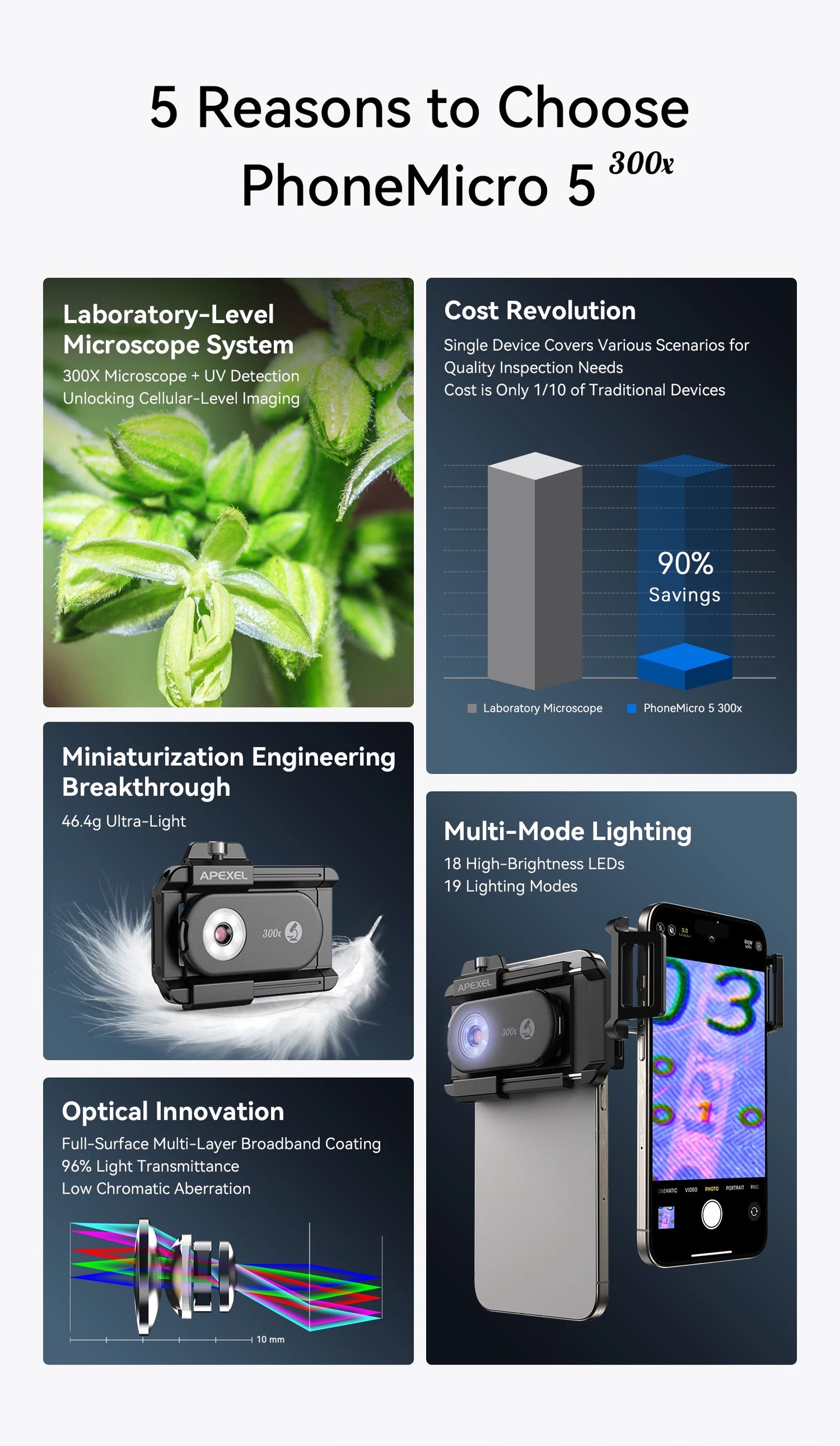 300X Smartphone Microscope Lens with LED and UV Light