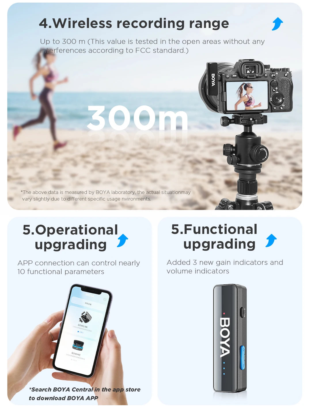 LINK 2 Wireless Lavalier Microphone for iPhone Android DSLR Cameras Smartphone Gaming Youtube Video Recording Streaming