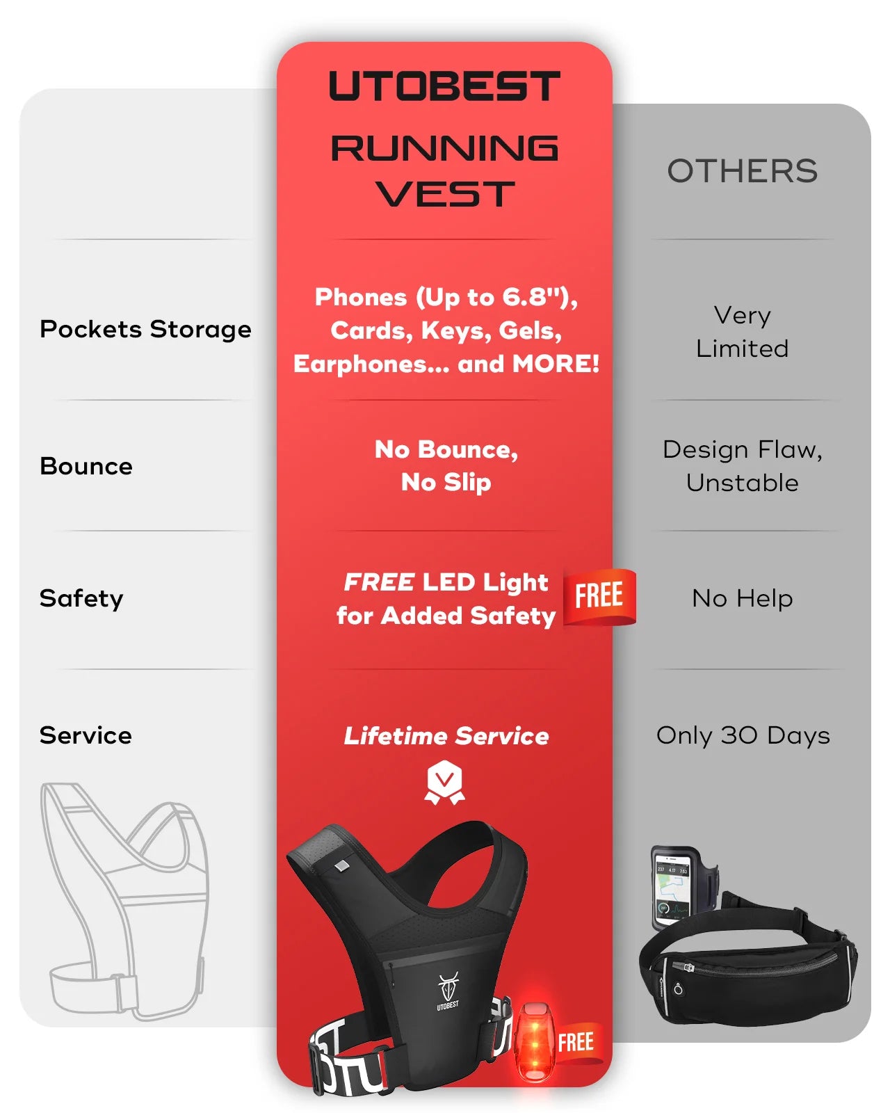 Lightweight Running Vest with Led Light Mobile Phone Bag for Training