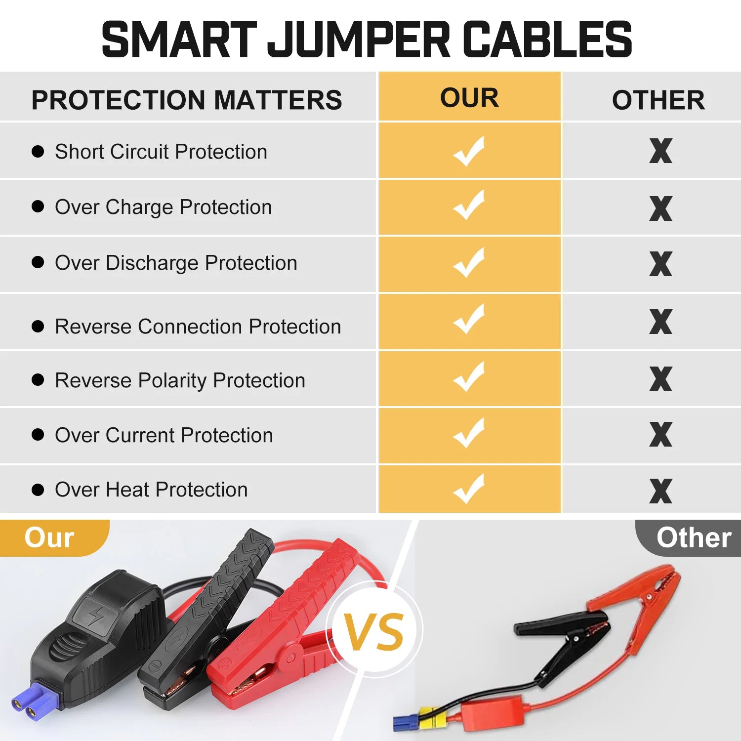 Power Bank 4000A/5000A 12V Car Battery Jump Starter Portable Charger Car Booster Starting Device Petrol Diesel Emergency Booster