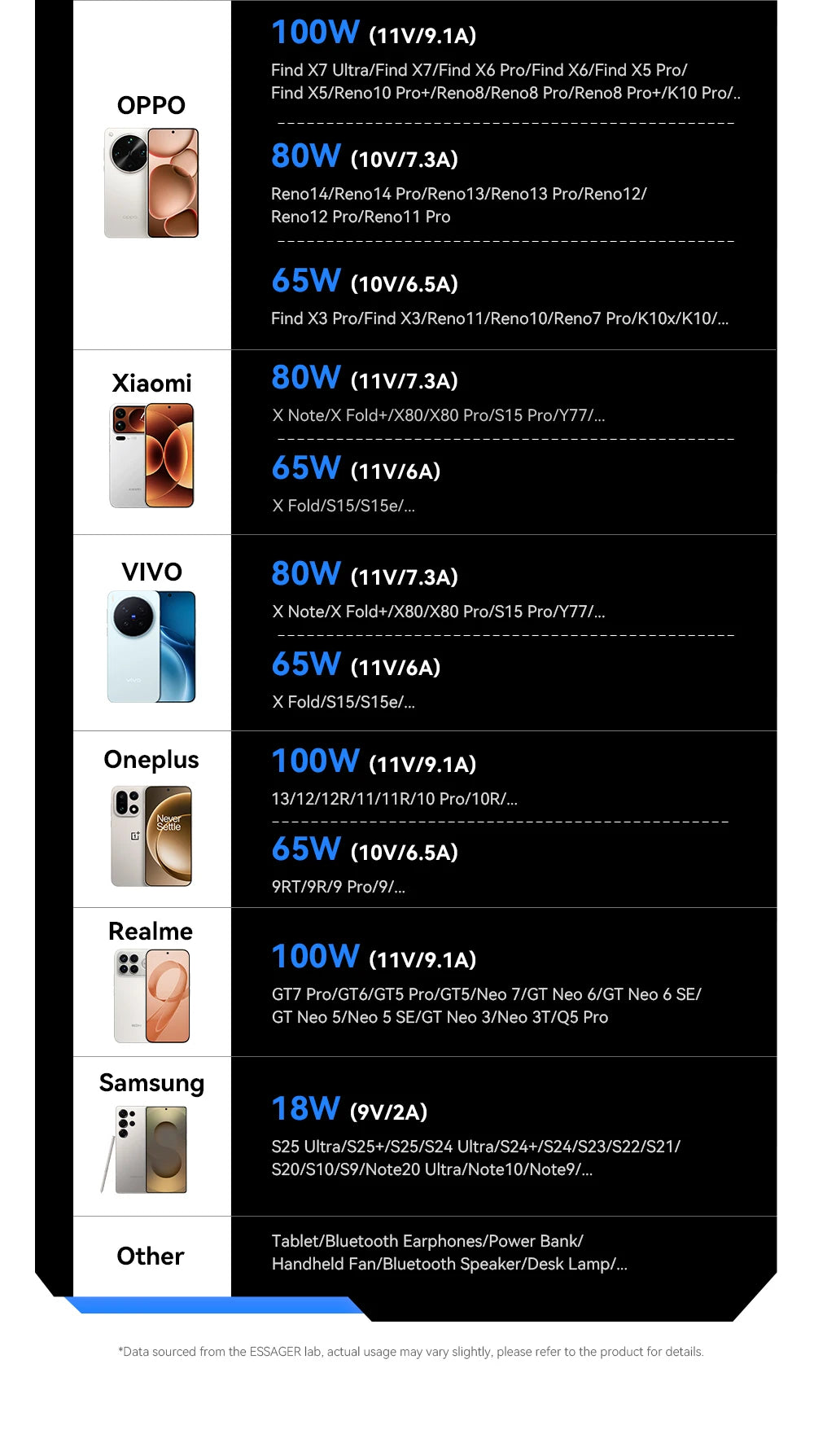 100W Car Spring USB-C to USB-C Fast Charging Cable (Retractable)
