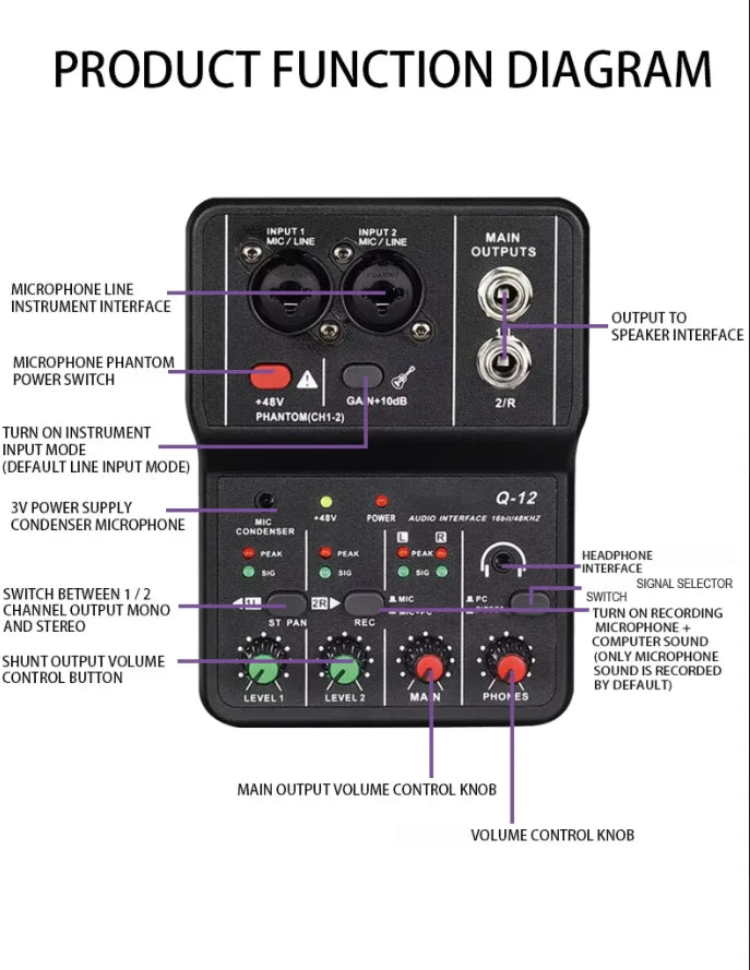 2 Channel USB Audio Interface Mixer With 48V Phantom Power For Recording Studio