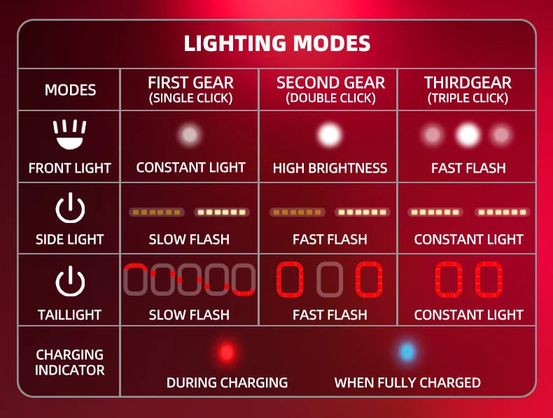 Bicycle Light Helmet Type-C Rechargeable Front + Rear Light Warning Bike Helmet Head MTB Road Cycling Helmet