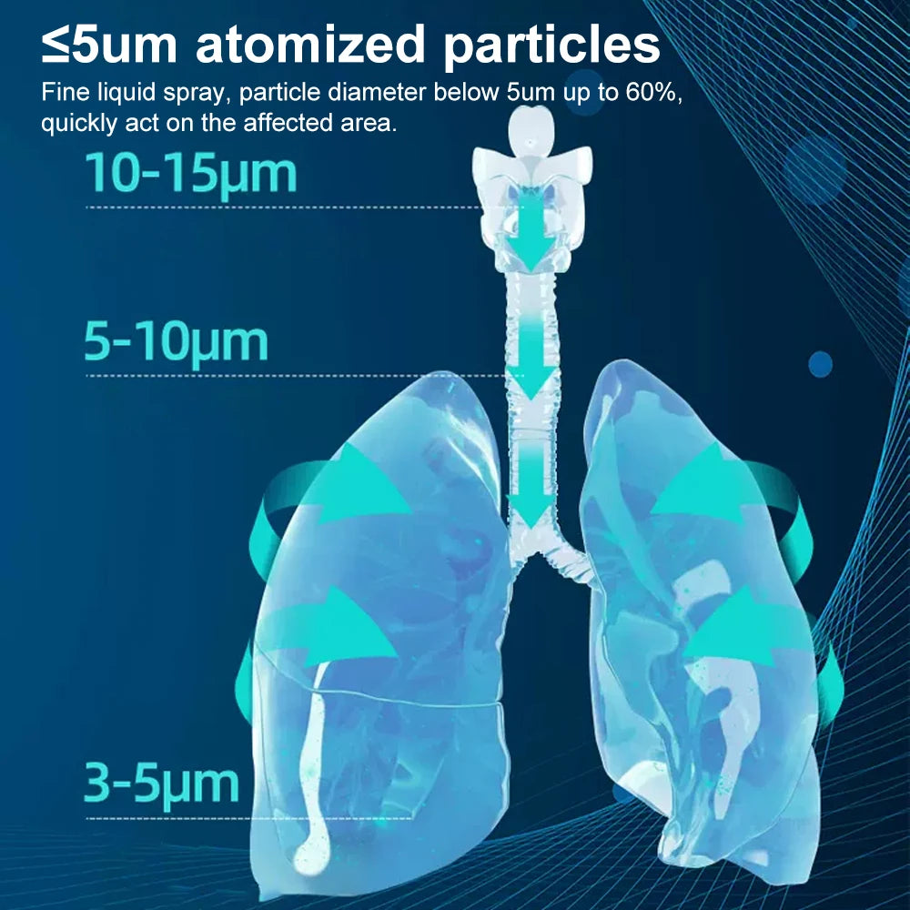 Handheld Portable Autoclean Inhale Nebulizer Mesh Atomizer Silent Inhaler Nebuliser Inhalator for Adult  Nebulizador