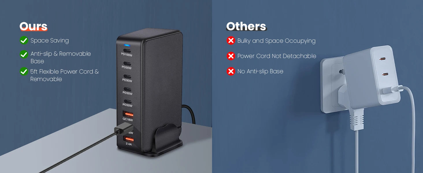 268W USB C Charger, Portable Travel 3rd GaN Charger, 8-Port Fast Charging Station, Multi Port USB Charger, PD100W Laptop Charger