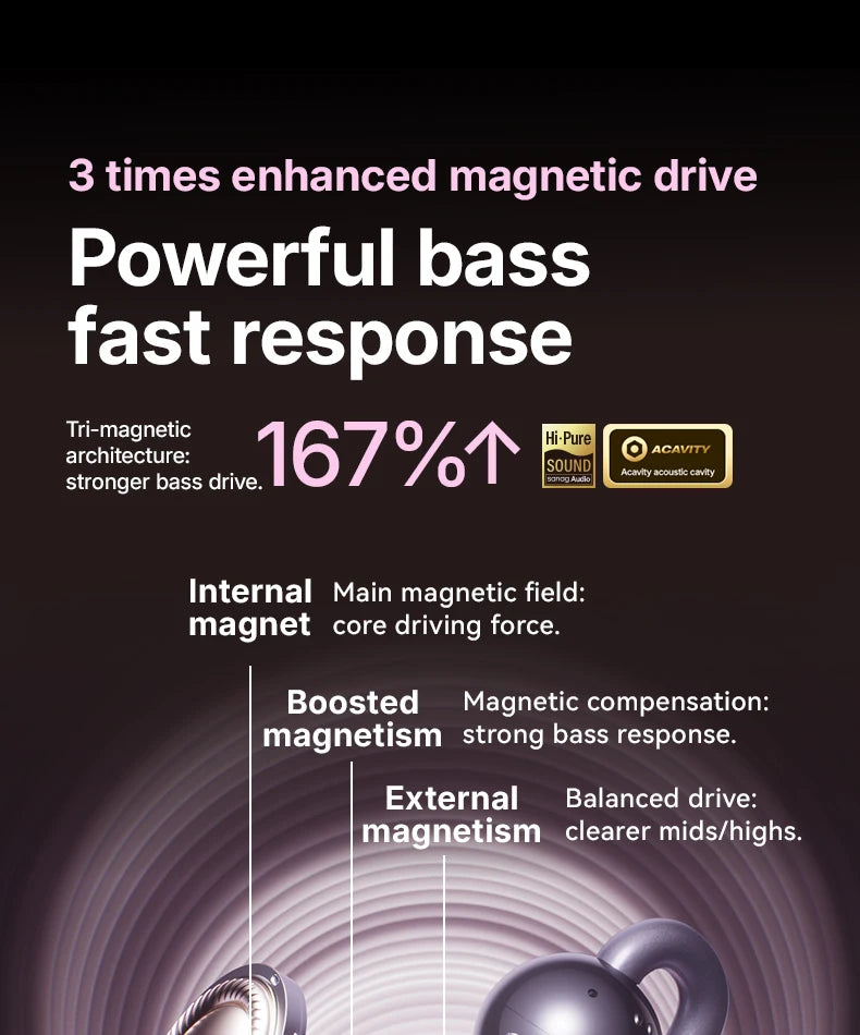 F60 Open Ear 360° Panoramic Sound Headphones Deep Bass Earphones Hi-Pure Original High Lossless Quality Sound Headset