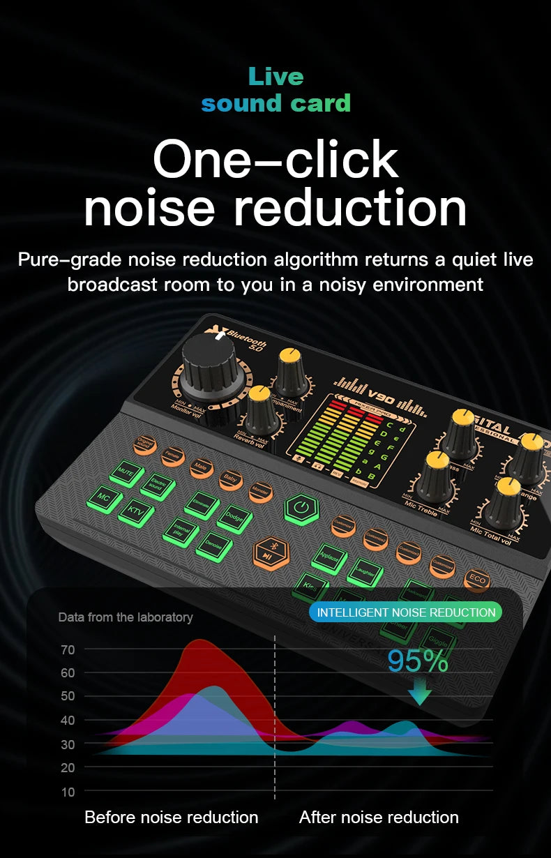 Gaming Audio Mixer,Streaming Mixer with Audio Interface BT Sound Board Voice Changer Sound Card,for PC Phone Live Streaming