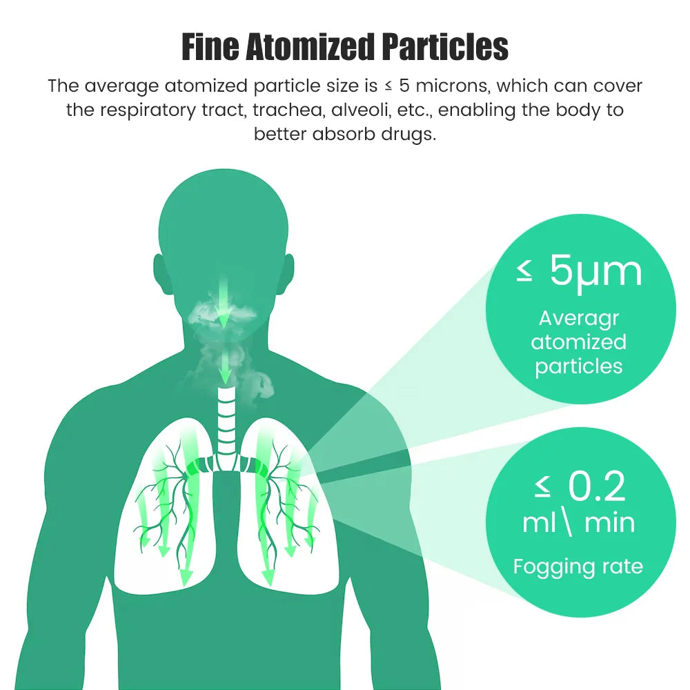 Medical Nebulizer Asthma Inhaler Handhe Inhalator Mini Silent Steam Nasal Humidifier + Finger Pulse Oximeter + Body Thermometer