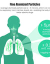Medical Nebulizer Asthma Inhaler Handhe Inhalator Mini Silent Steam Nasal Humidifier + Finger Pulse Oximeter + Body Thermometer