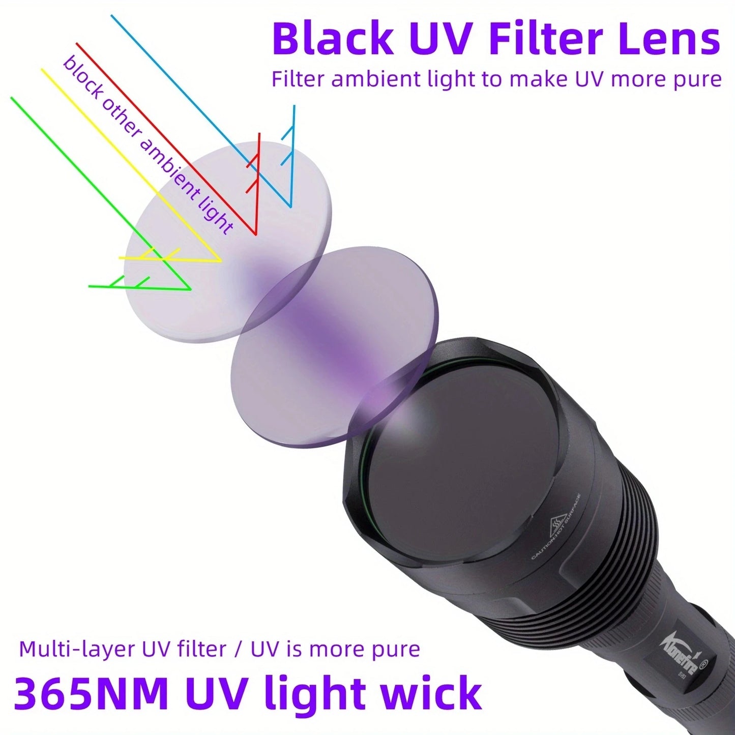 60W 365nm 395nm UV LED Blacklight Flashlight