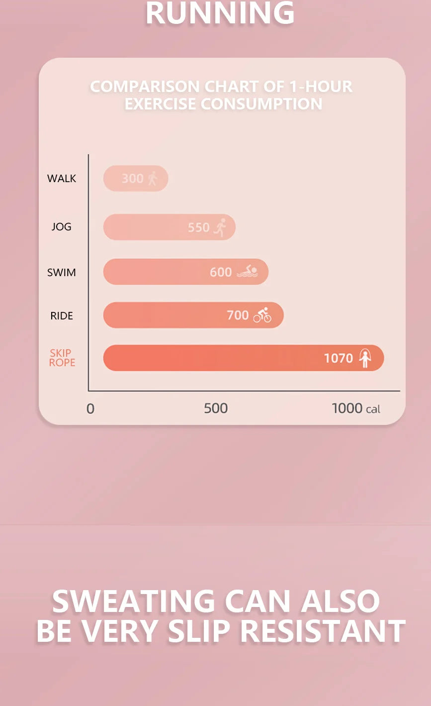 Jump Rope 2.3m for Fitness and Exercise – Skipping Rope for Cardio, Boxing, and Weight Loss – Speed Rope perfect for Men & Women