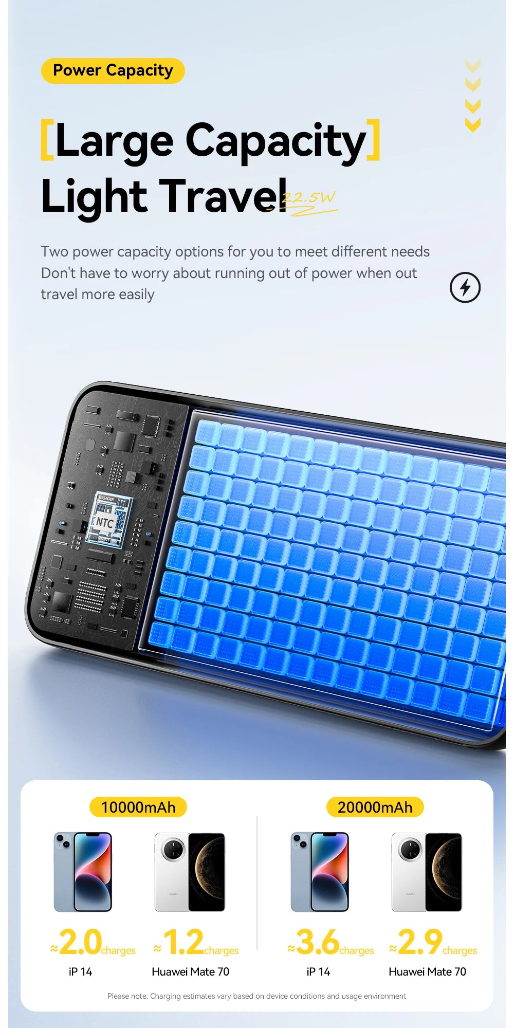 20000mAh Power Bank 22.5W PD Fast Charging with Built-in Type-C & Lightning Cables Digital Display Portable Charger