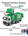 1:24 Scale Watering Cement Dump Trucks Model Garbage Truck Toy Car Sound Light Doors Opened Engineering Vehicles  Gifts