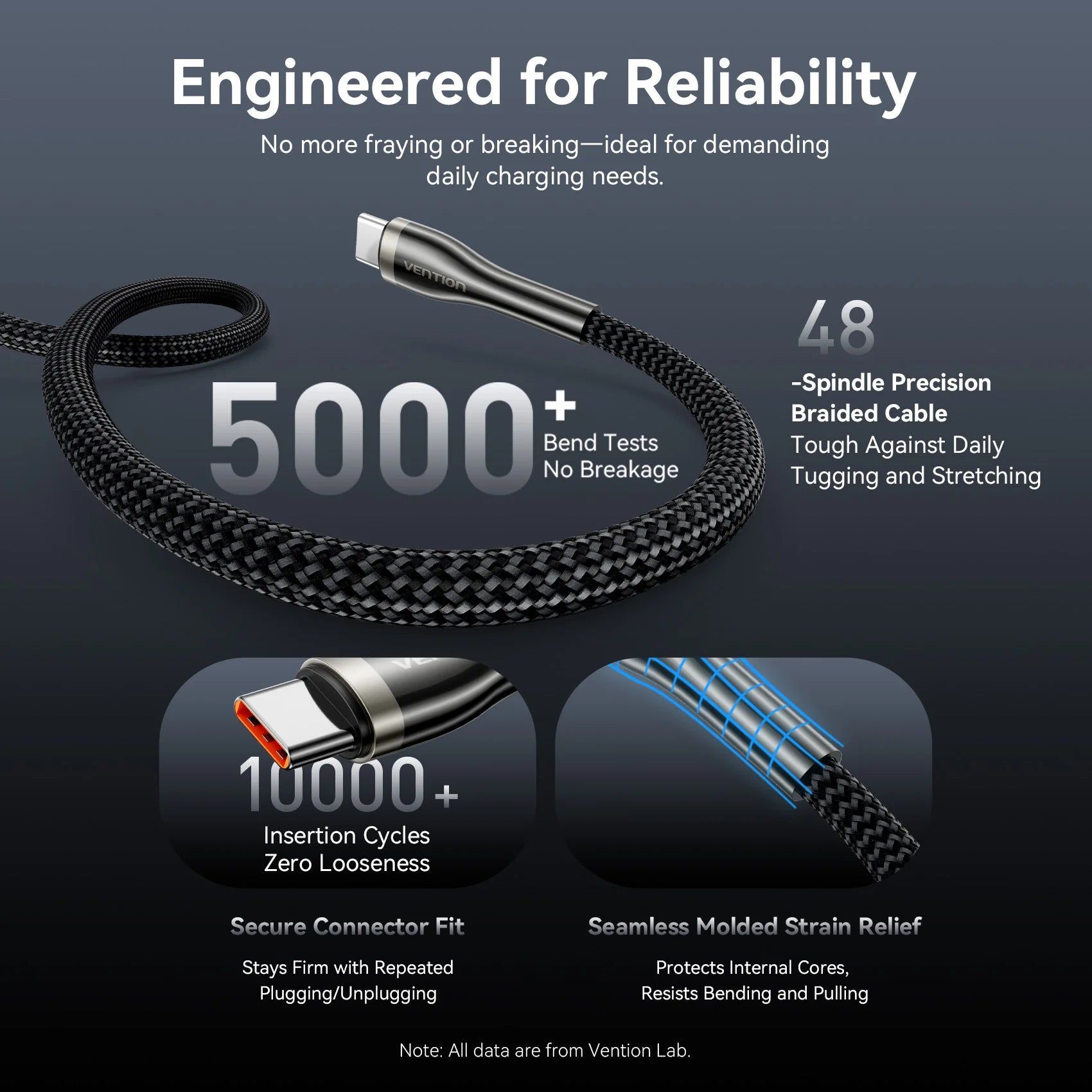 100W USB Type C To USB C Cable Quick Charging USB-C PD Charger Wire Cord for Macbook Samsung Xiaomi Type-C USB C Cable