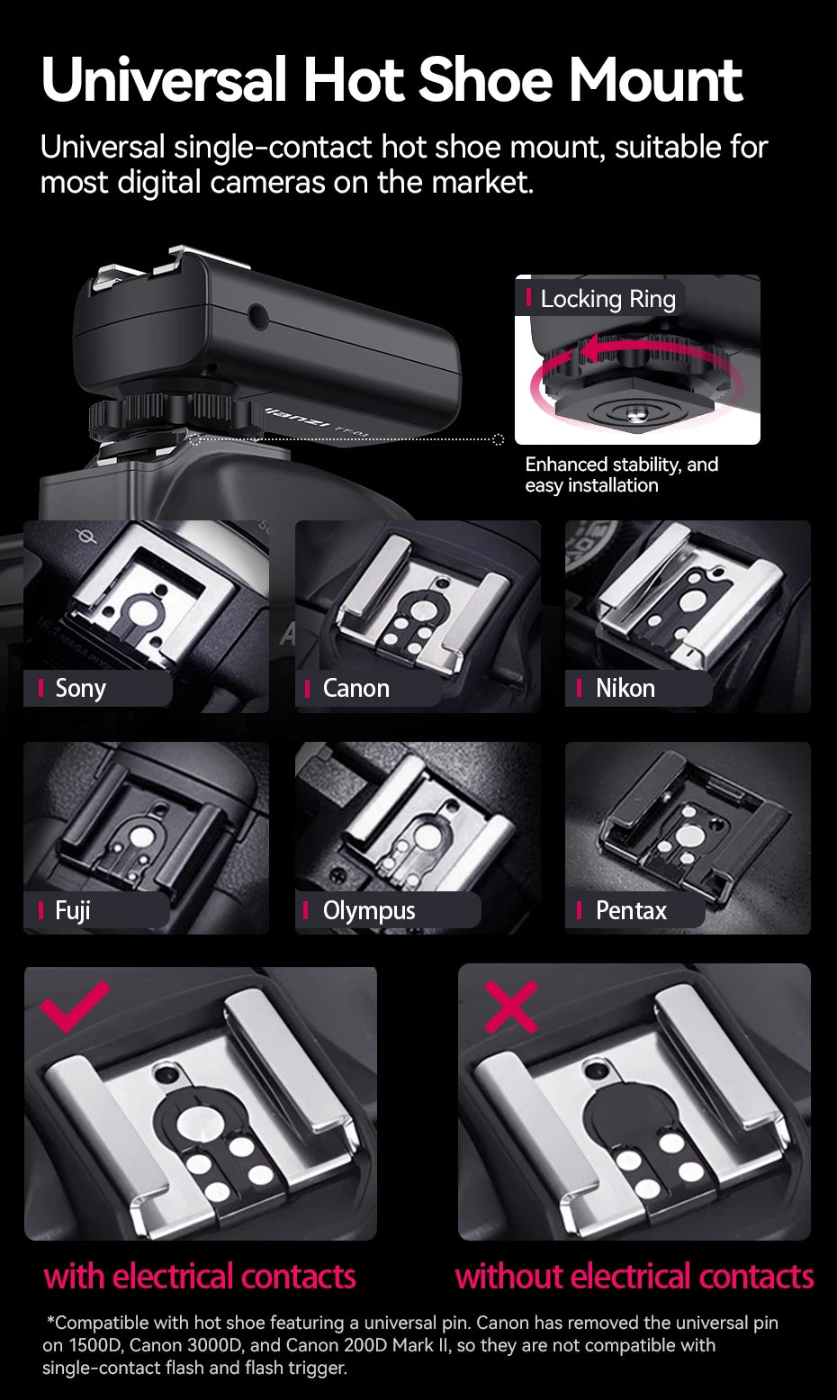 Mini Camera Flash Speedlite GN12 LCD Standard Hot Shoe Mount for Sony Canon Nikon Panasonic Olympus DSLR Camera