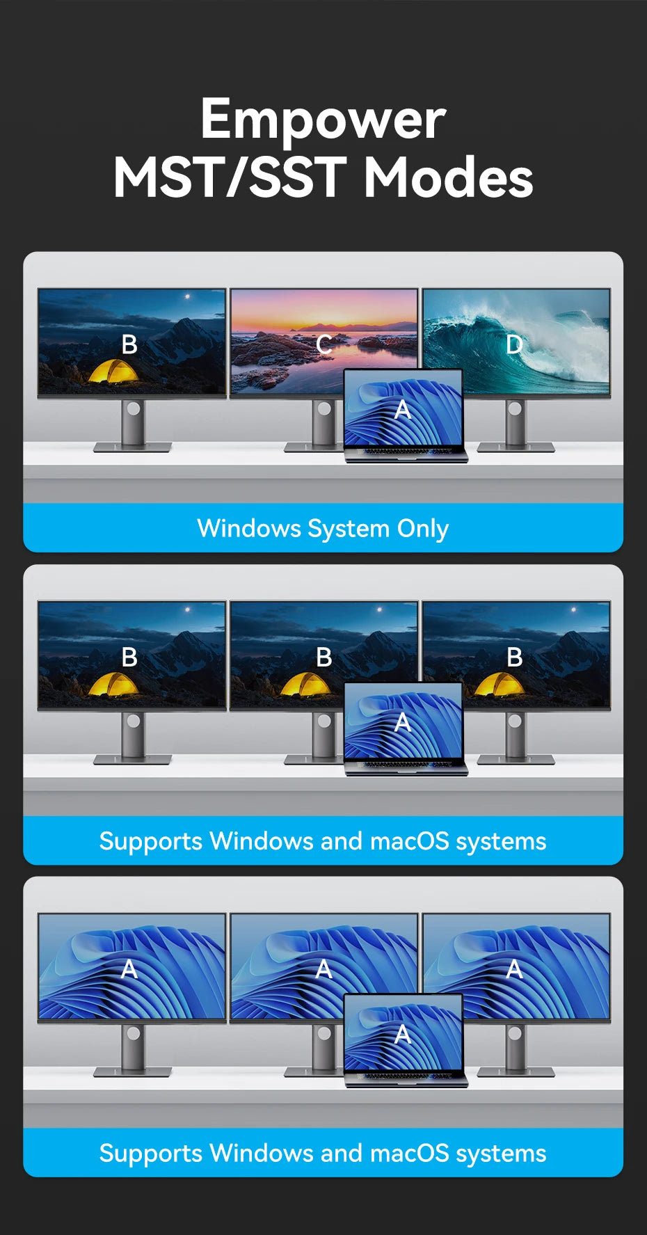 MST Docking Station Type C to HDMI DP 4K 60Hz RJ45 USB 3.0 HUB PD 100W USB C Splitter for PC Laptop Macbook Tablet