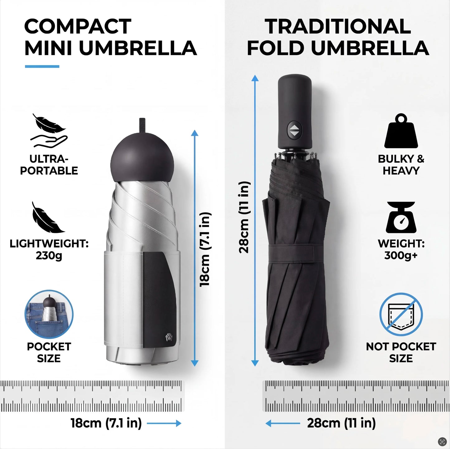 Mini Travel Folding Umbrella Compact Pocket Size UV Protection Sun and Rain Umbrella with Pouch