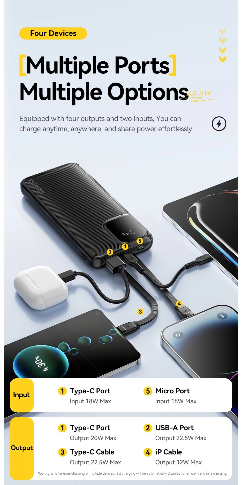 20000mAh Power Bank 22.5W PD Fast Charging with Built-in Type-C & Lightning Cables Digital Display Portable Charger
