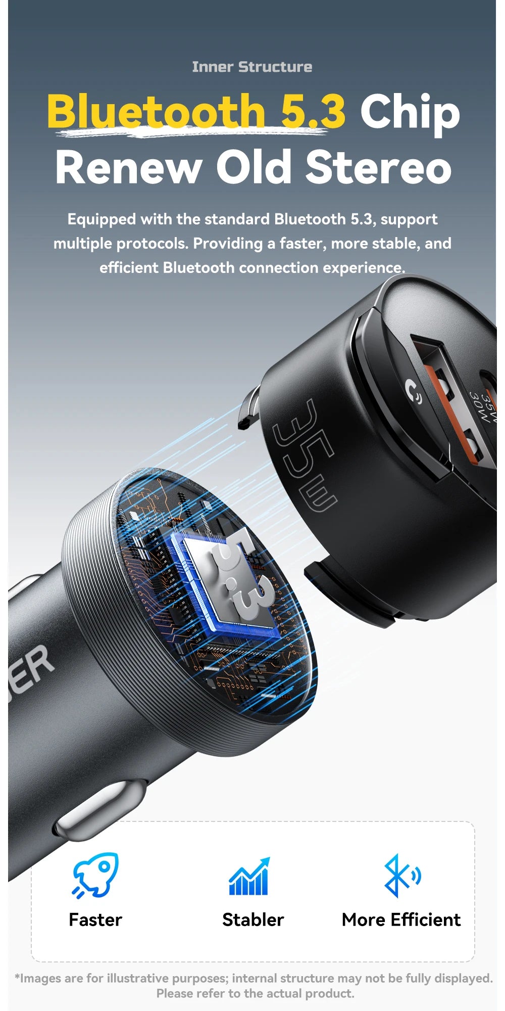 Bluetooth 5.3 Car Charger AUX Adapter PD 35W QC 30W Fast Charging USB C + USB with 3.5mm Audio