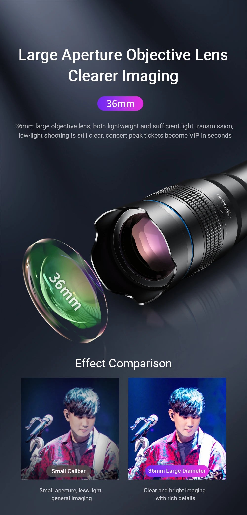 36X Smartphone Telephoto Monocular Lens with Universal Clip