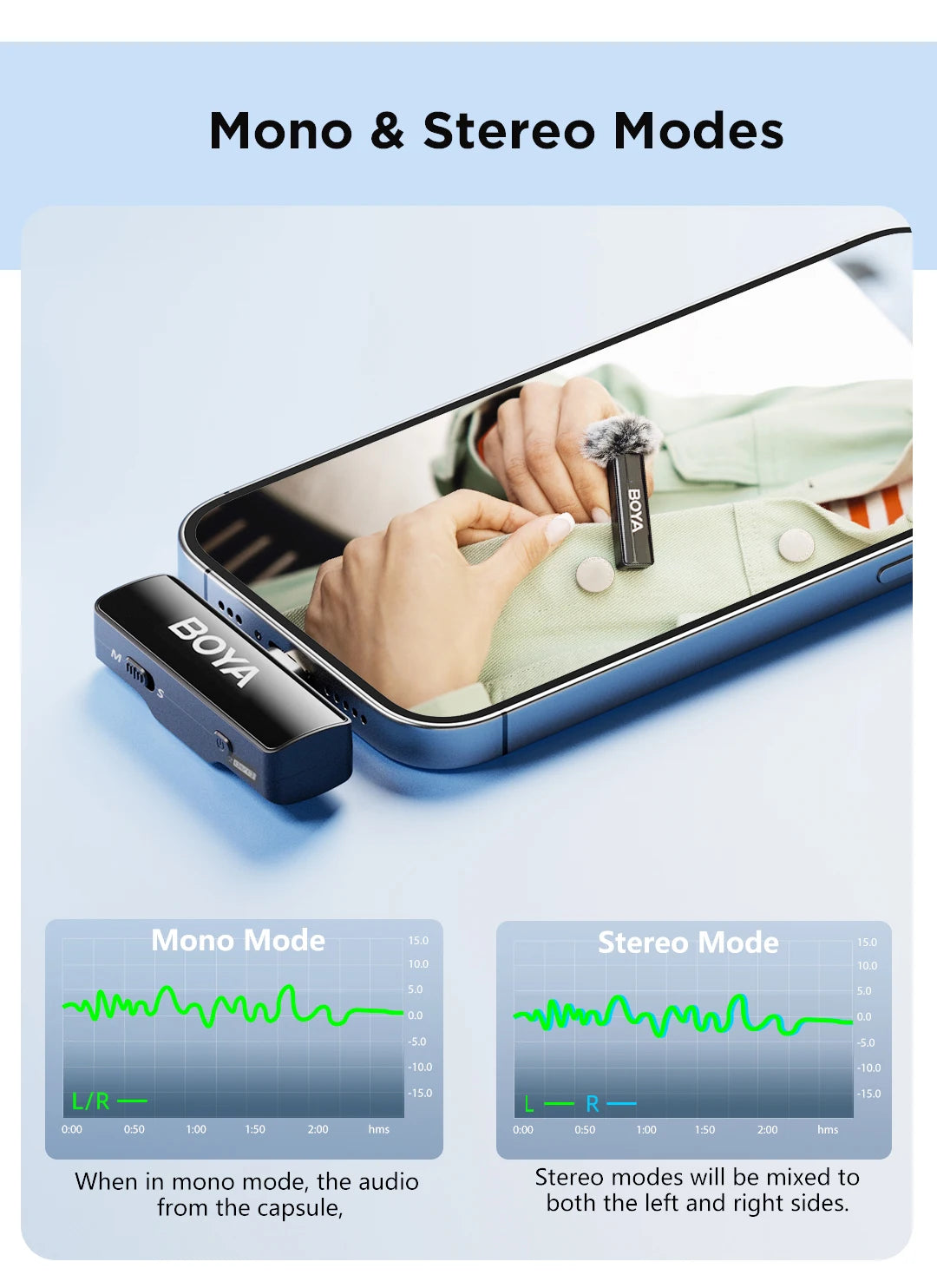 LINK 2 Wireless Lavalier Microphone for iPhone Android DSLR Cameras Smartphone Gaming Youtube Video Recording Streaming