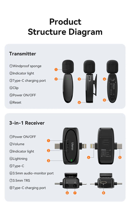 3-in-1 Wireless Lavalier Microphone for iPhone Android PC Computer Camera Real-time Monitoring  Noise Reduction Mic