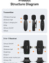 3-in-1 Wireless Lavalier Microphone for iPhone Android PC Computer Camera Real-time Monitoring  Noise Reduction Mic