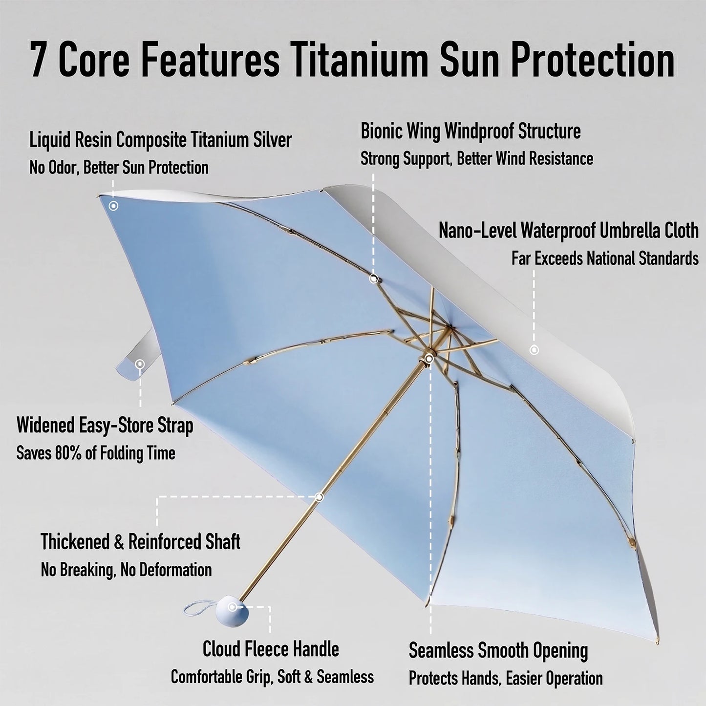 Mini Travel Folding Umbrella Compact Pocket Size UV Protection Sun and Rain Umbrella with Pouch