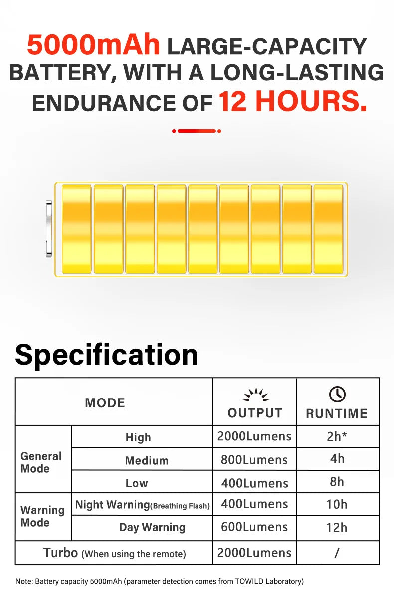 CL2000 Bicycle Light With Cut-off Line Beam 2000LM Rechargeable 5000mAh Led Bike Front Lights IPX6 MTB Cycling Headlights
