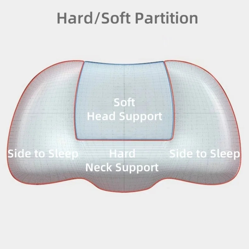 Ergonomic Sleeping Pillow Memory Foam Traction Pillow Cervical Orthopedic Pillows Neck Support Shoulder Relieve Fatigue