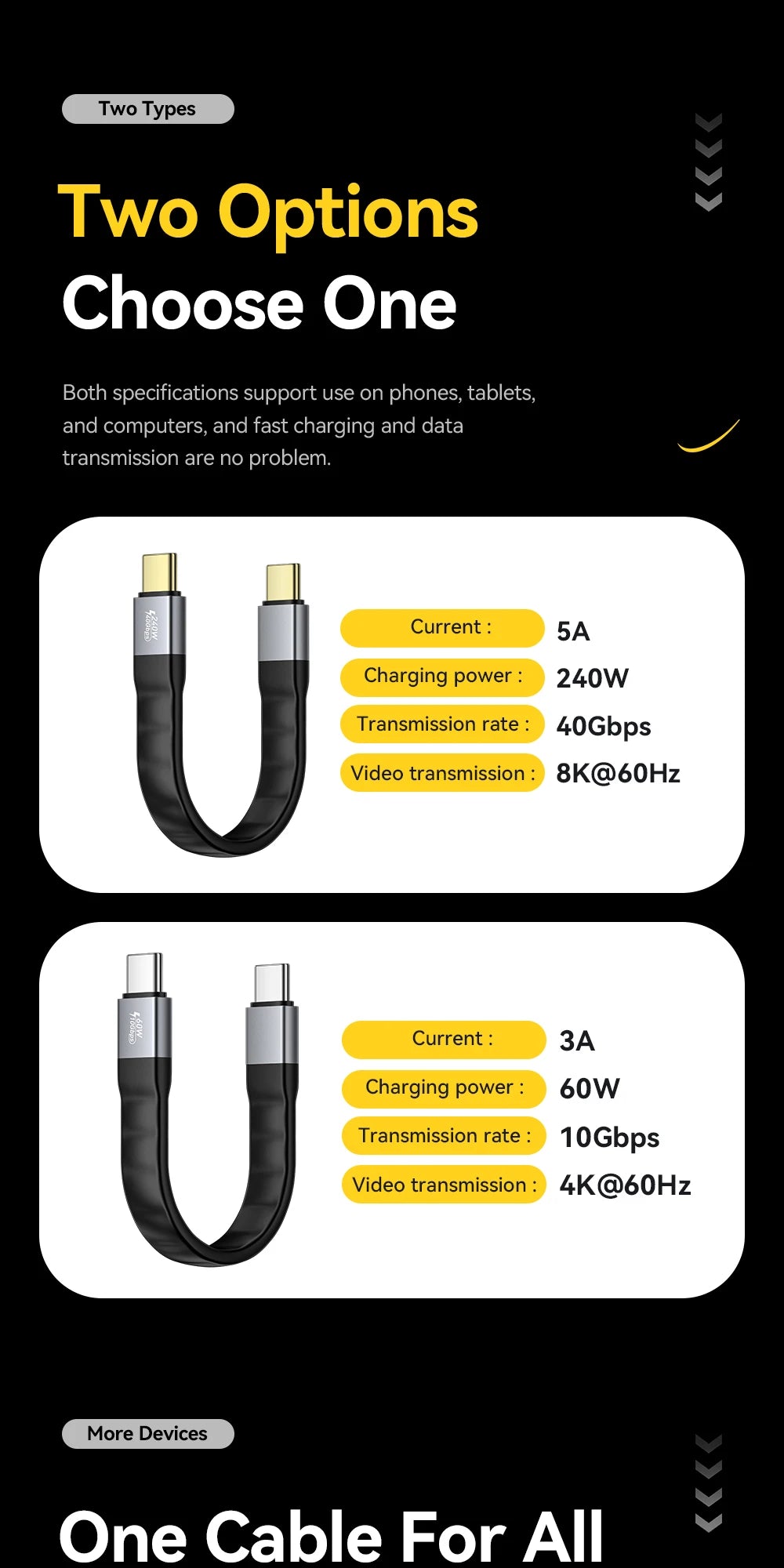 USB 4.0 Type-C Cable 40Gbps | 8K@60Hz | 240W PD Fast Charging (12.5cm)