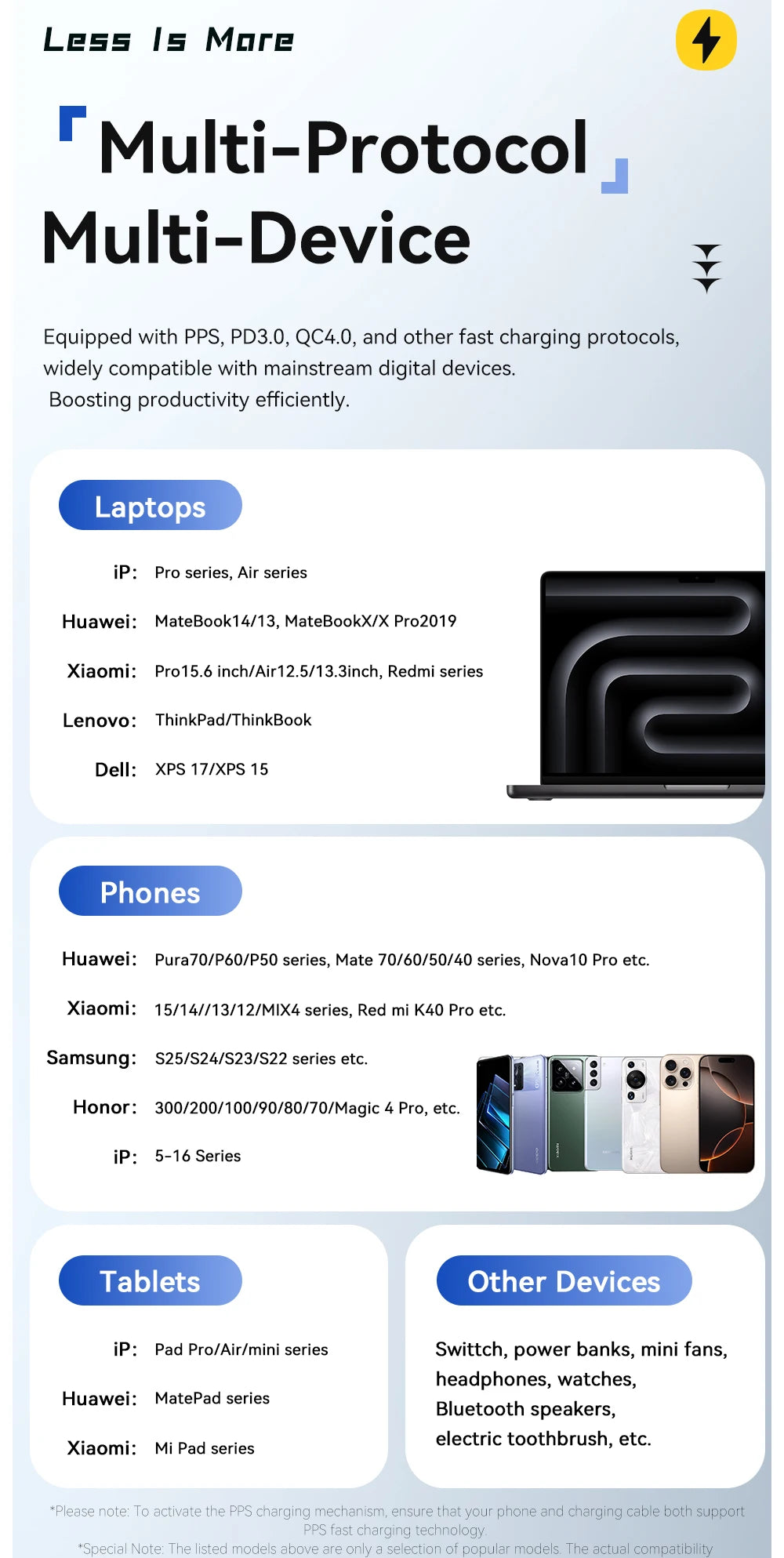 20000mAh 65W Power Bank PD Fast Charging USB-C Portable Charger with Built-in Cables & Digital Display